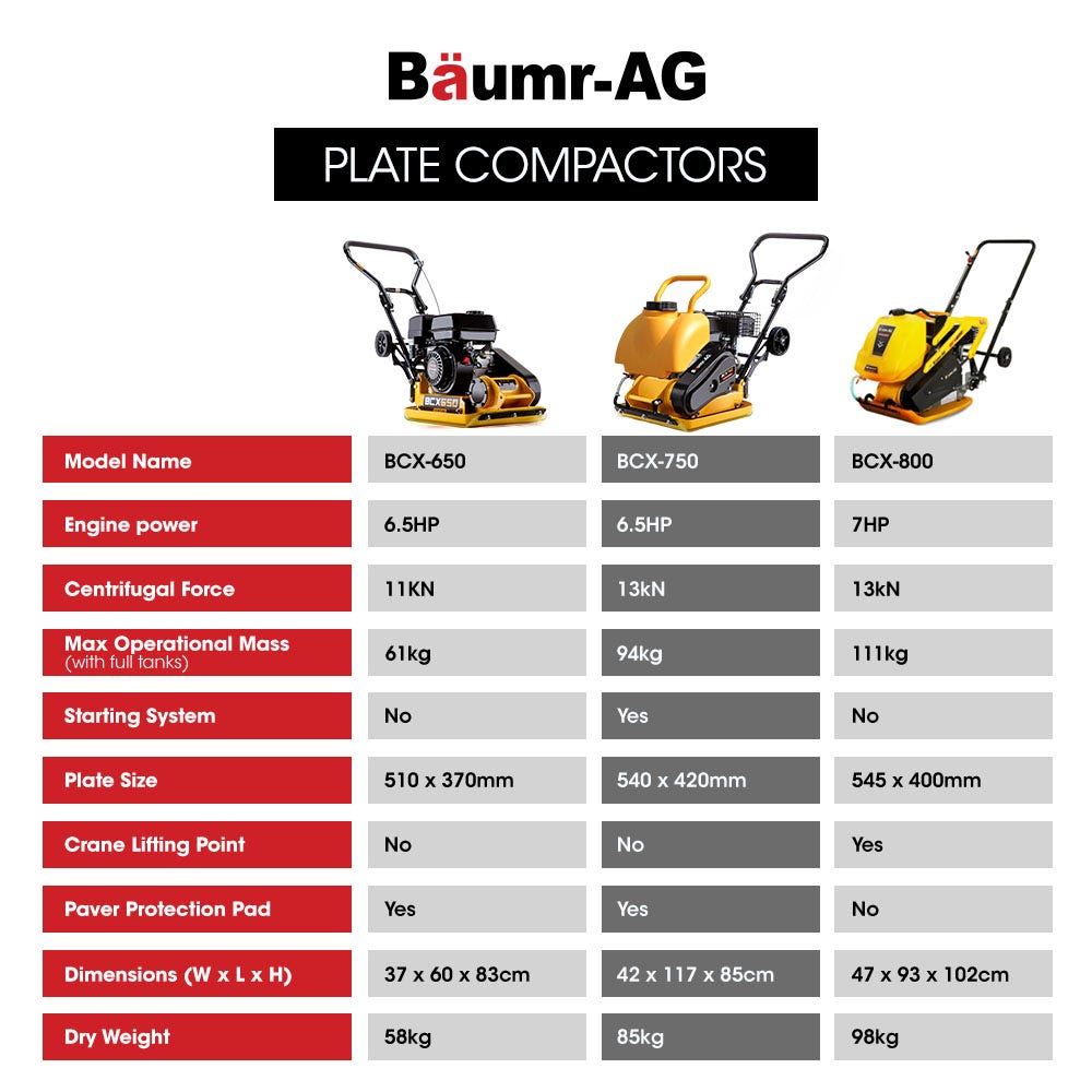 BAUMR-AG 94kg 420x540mm Plate Compactor