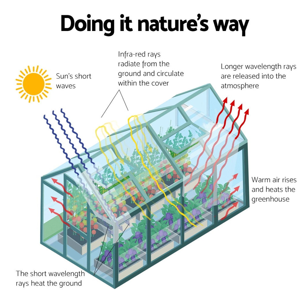 Greenfingers Greenhouse 1.9x1.9x1.83M Aluminium Polycarbonate Garden Shed